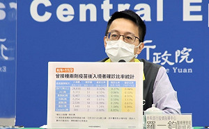 武漢肺炎》入境確診者突破性感染比例曝光！8至11月7款疫苗數字一次看