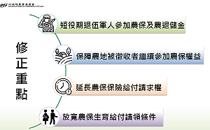 政院拍板！修法完備農保制度 45歲以下退伍青年將可參加農保及農退儲金