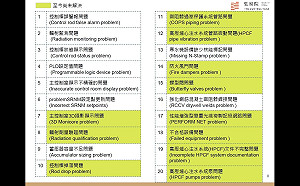 引國際仲裁資料 監院:核四還有23項重大缺失未解