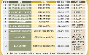 染疫後擔憂後遺症?北市6醫院開設武漢肺炎特別門診