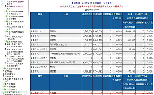 中二補選》被指挾怨報復 蔡其昌:不道歉就吿到底!