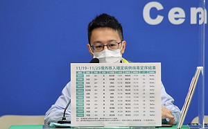 武漢肺炎》本週境外基因定序出爐!羅一鈞:新增12例Delta其中10例突破性感染