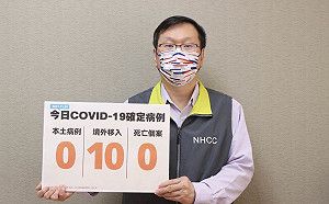 快訊》今本土零確診!新增10例境外移入有3例為突破性感染