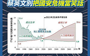 中二補選》林靜儀當選提高生育率?江啟臣:蔡英文荒謬反智