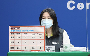 武漢肺炎》台灣青少年打BNT共23人發生心肌炎!醫:男性19位、女性4位