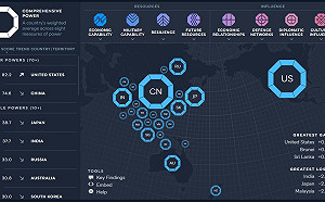 亞洲實力指數:疫情削弱中國 直到21世紀末都無法領先美國
