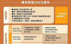 嘉市賣場接種莫德納疫苗 期間限定送200元禮券及贈品