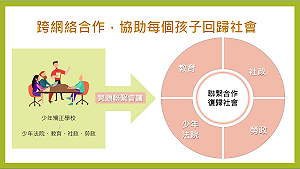 政院廢止「少年輔育院條例」 將改制為矯正學校