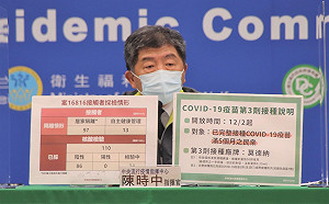 快訊》中研院確診案例接觸者擴大匡列110人!陳時中:86人陰性 26人檢驗中