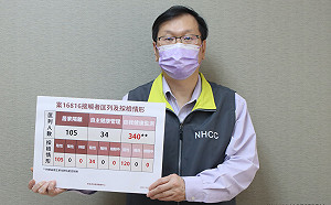 快訊》案16816接觸者共匡列479人 採檢結果出爐 莊人祥:目前無陽性個案!