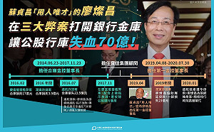 廖燦昌涉嫌暗助潤寅詐貸案 黃國昌：行政院沒任何交代 也沒人負責