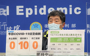 快訊》居家檢疫期間嚴禁出門、串門！陳時中：最重可罰100萬