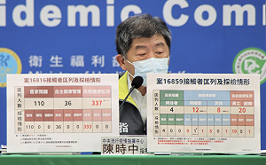 案16859入境18天後確診Delta！接觸者擴大採檢44人陰性6人待採