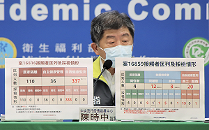 P3實驗室確診案「擴大採檢453人」最新檢驗結果出爐