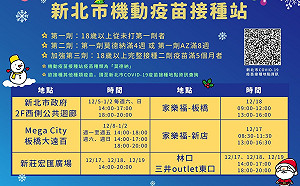 新北市機動疫苗接種站「林口三井outlet」、「新莊宏匯廣場」今日啟動！