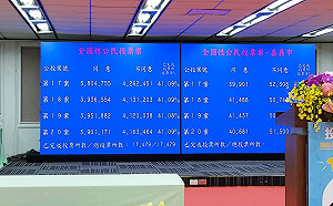 快訊》四大公投均不通過！不同意票全破410萬