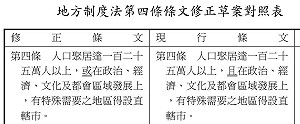 史上最有效率的修法！林為洲：只要改一個字 可再做8年市長
