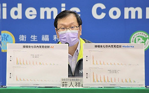 武漢肺炎》4廠牌疫苗接種後副作用出爐！兩劑莫德納副作用最強