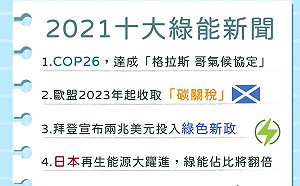 2021國內外重大綠能新聞 COP26 格拉斯哥氣候協定居首位