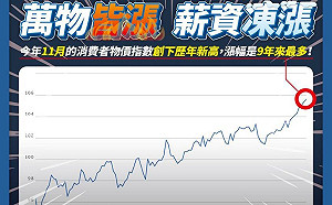 控訴「萬物皆漲、薪資凍漲」 江啟臣批「大內宣」難掩物價上漲之苦