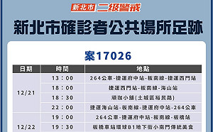 新北確診男足跡  搭公車、捷運、火車趴趴走雙北