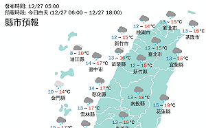 凍袜條！苗栗以北7縣市低溫拉警報 全台濕漉漉