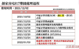 顏家８１７政商樂園涉嫌占用國有地 林楚茵 : 就是厚顏無恥 台中土皇帝!