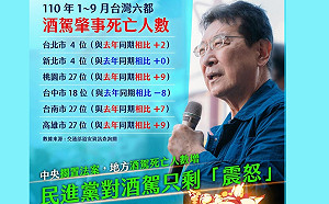酒駕死亡增幅集中綠執政3都 趙少康酸民進黨只剩「震怒」