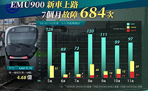 253億白花了？黃國昌籲監院巡查政院不要只是「走秀過場」
