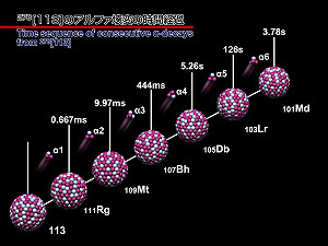 亞洲首度！日本發現新元素113將命名