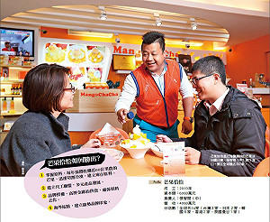 農金新錢潮 芒果恰恰要做水果類股王！