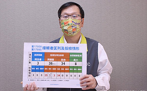 北市防疫旅館3人染Omicron！莊人祥：不排除為群聚感染