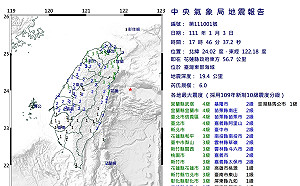 快訊》地牛翻身！17:46花蓮東方海域有感地震  規模6.0