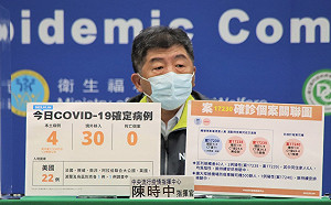 快訊》新增34例！本土4 境外30  陳時中：22例自美國入境