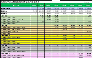 再追壽山動物園募款流向！藍要公布收支 綠批不做功課