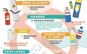新北兩清潔隊員收垃圾遭炸傷 環保局將開罰亂丟瓦斯罐的民眾