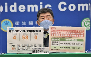 快訊》境外＋58創史上新高！本土＋4 陳時中：境外以美為大宗共35例