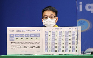 武漢肺炎》本週境外基因定序出爐！羅一鈞：新增79例Omicron 5例Delta
