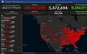 每秒就有6人確診 日均55.4 萬例！美官員坦言：預料會激增 但沒想到這麼多...
