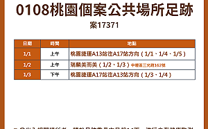 首位桃機確診女保全足跡曝光 曾搭桃園捷運、去中壢早餐店
