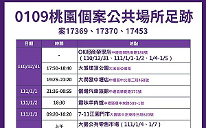 桃園個案9處足跡曝光！大潤發、汽車旅館都中標 市府：2大疫苗隨到隨打
