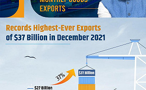 IHS：印度2030年將超越日本 成為世界第三大經濟體