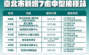 快訊》週五重啟疫苗預約 柯文哲：道德勸說 65歲以下建議過12點再來