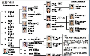 擱置愛子繼位問題　日政府擬修法保留出嫁公主皇室身分