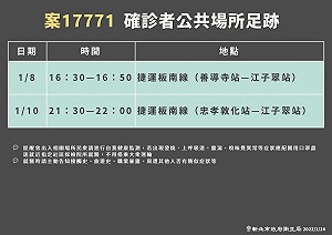 快訊》銀行員丈夫確診 新北公布捷運板南線足跡
