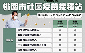 桃園市37個社區接種站 今明兩天莫德納.BNT隨到隨打
