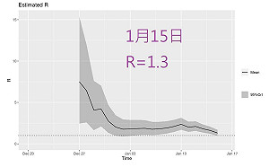沈政男指出只要達到「這件事」 疫情有機會清零