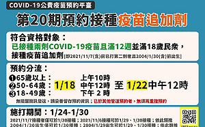 催打「追加劑」！1922平台「18日」再次開放預約