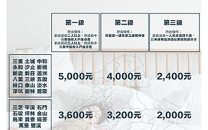 新北市租金補貼及青年租金補貼結果出爐 2萬1千多戶可獲租金補貼