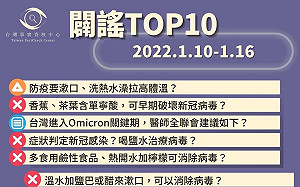 十大假訊息出爐！事實查核中心 :「這類」謠言最熱 前10名就佔了9名